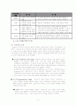 피아제 인지발달이론 2페이지