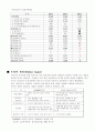 [국제경영학]그라비티 라그나로크의 일본시장진출 성공전략 분석 4페이지