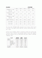 SK콤플렉스 6페이지