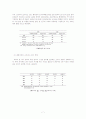 저출산 고령화 7페이지