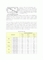 매립지의 침출수 COD 처리 대책방안에 대하여 6페이지