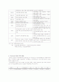 우리나라와 외국 임대주택 현황 4페이지