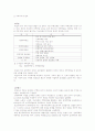 우리나라와 외국 임대주택 현황 9페이지