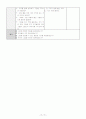 만5세 '우주', 사포 그리기, 예술경험 활동 계획안_표준보육과정 기록 7페이지