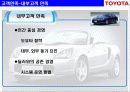 토요타생산관리 34페이지