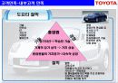 토요타생산관리 35페이지