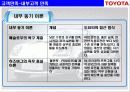 토요타생산관리 36페이지