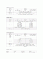 대구 경북권 관광호텔의 현황 10페이지