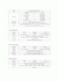 대구 경북권 관광호텔의 현황 12페이지