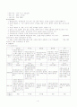 브런치 레스토랑 사업계획서 2페이지