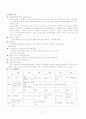 브런치 레스토랑 사업계획서 5페이지