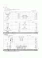 브런치 레스토랑 사업계획서 6페이지