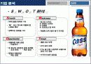 FTA협상 이후 예상되는 시장 변화와 CASS 맥주의 마케팅 전략 방안 (CASS VS BUD WEISER) 22페이지