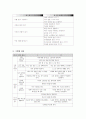 7차 교육과정 시안 사회생활영역 2페이지