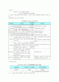 공적연금(국민연금)의 문제점과 방안 및 향후 전망 6페이지