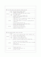 지역사회간호진단 7페이지