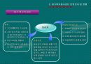 재가복지봉사센터 파워포인트 13페이지