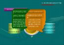 재가복지봉사센터 파워포인트 21페이지