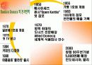 던킨도넛의 성공사례분석 및 앞으로의 개선방안 6페이지