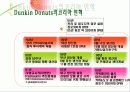 던킨도넛의 성공사례분석 및 앞으로의 개선방안 8페이지