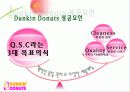 던킨도넛의 성공사례분석 및 앞으로의 개선방안 10페이지