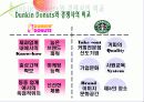 던킨도넛의 성공사례분석 및 앞으로의 개선방안 19페이지