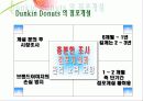 던킨도넛의 성공사례분석 및 앞으로의 개선방안 33페이지