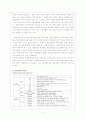 관광시설로서 찜질방 “베스타”의 지속적 발전가능성 제고 6페이지