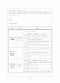 관광시설로서 찜질방 “베스타”의 지속적 발전가능성 제고 15페이지