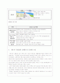 관광시설로서 찜질방 “베스타”의 지속적 발전가능성 제고 18페이지