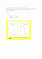 식초속 아세트산 정량 2페이지