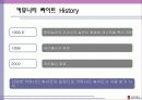 커뮤니티 사이트 다음VS싸이월드 3페이지