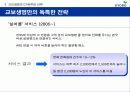 교보생명의 CRM 10페이지