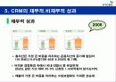 교보생명의 CRM 15페이지