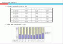 ELS상품연구 및 실적 10페이지