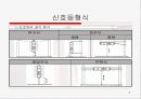 도로안전표지시설 5페이지