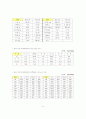 톳의 기능성 4페이지