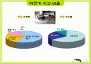 안전공학  자전거 안전 6페이지