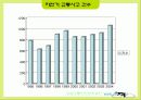 안전공학  자전거 안전 7페이지