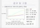 국내  냉동유자로 제조한 유자 잼의 품질특성 10페이지