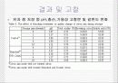국내  냉동유자로 제조한 유자 잼의 품질특성 13페이지