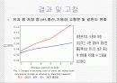 국내  냉동유자로 제조한 유자 잼의 품질특성 14페이지