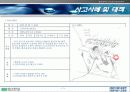 선행도장부의 안전관리 7페이지
