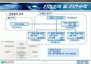 선행도장부의 안전관리 12페이지