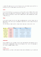 미샤(MISSHA)의 마케팅 분석 8페이지