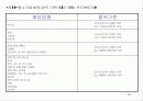 중소기업의 범위와 현황 24페이지