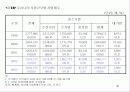 중소기업의 범위와 현황 36페이지