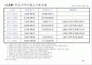중소기업의 범위와 현황 39페이지