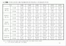 중소기업의 범위와 현황 41페이지