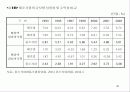 중소기업의 범위와 현황 43페이지